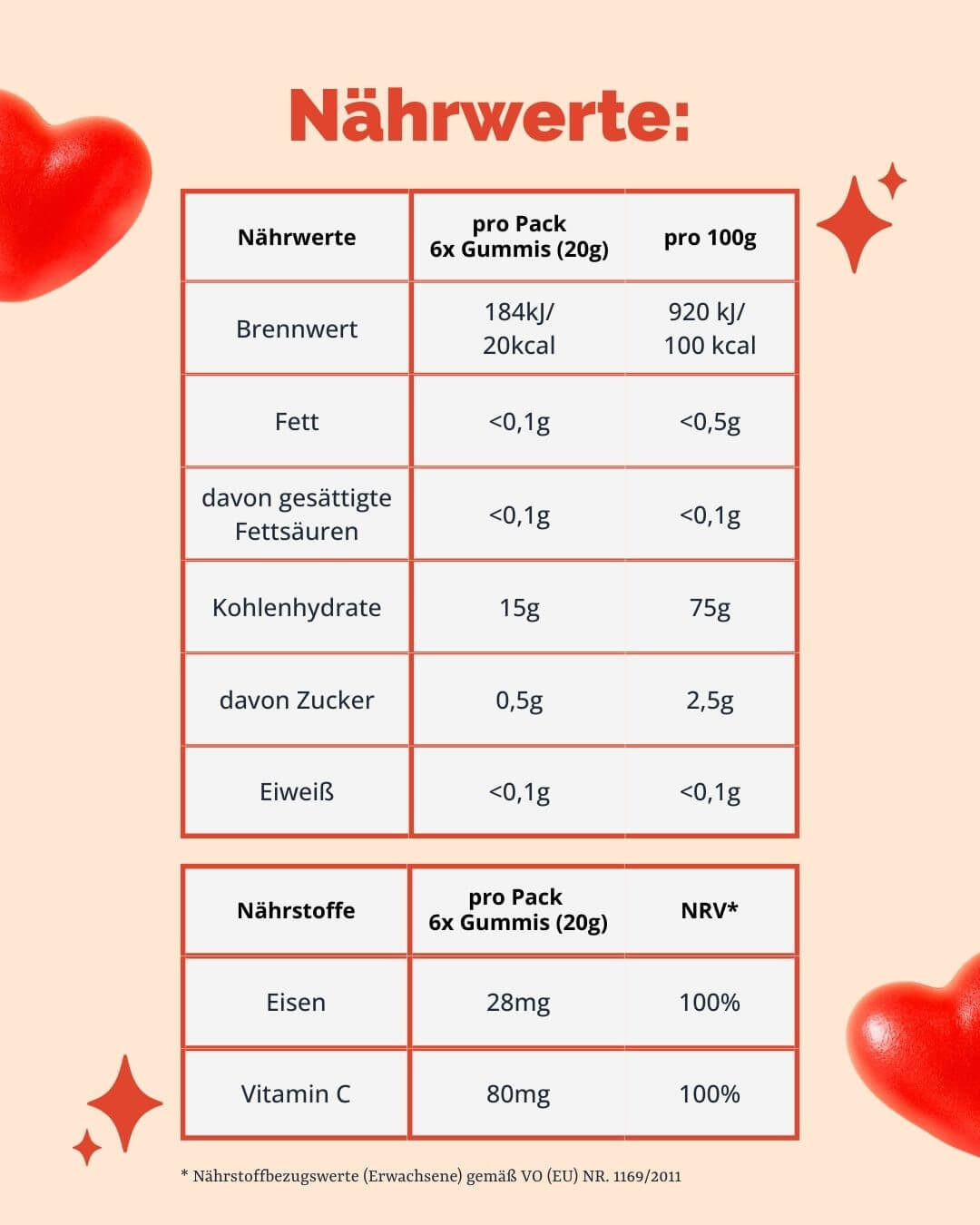 Himbeer-Gummies - für Schwangere